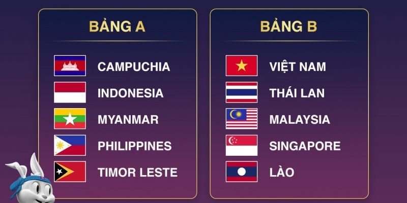 Lịch Thi Đấu Bóng Đá