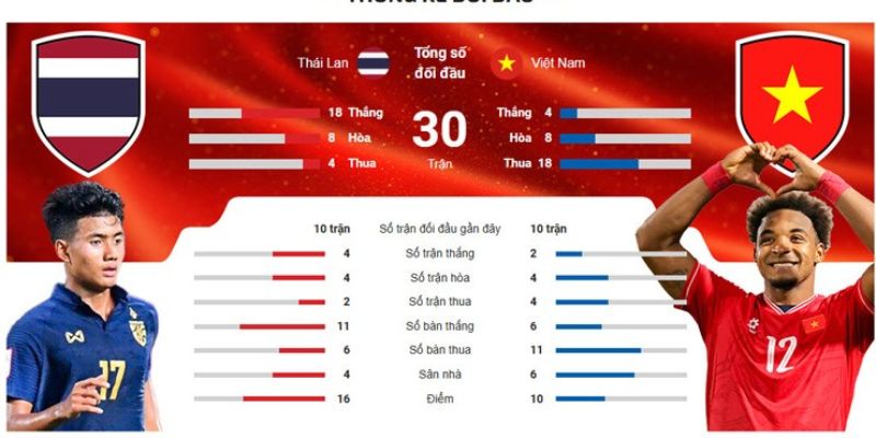  Thống kê bóng đá trực tuyến
